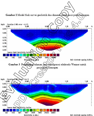 Gambar 2 Model fisik survei geolistrik dua dimensi untuk pasir putih homogen 