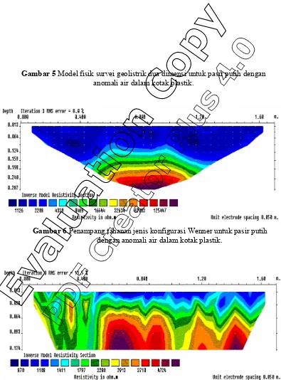 Gambar 5 Model fisik survei geolistrik dua dimensi untuk pasir putih dengan 
