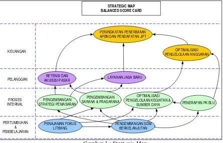 Gambar 1 : Strategic Map 