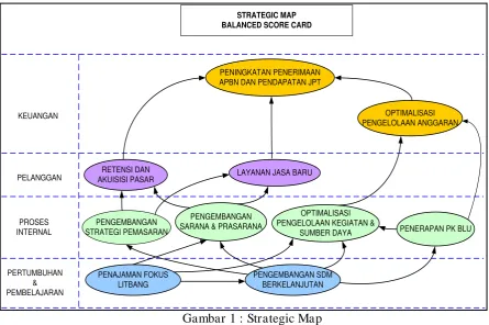Gambar 1 : Strategic Map 