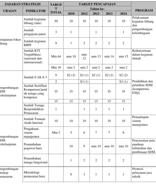 Tabel. 1 Target Pencapaian Kinerja BBPK TA 2010-2014 