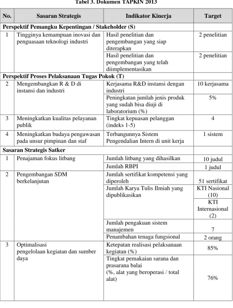 Tabel 3. Dokumen TAPKIN 2013 