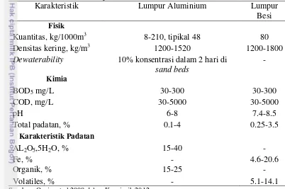 Tabel 16  Karakteristik lumpur 