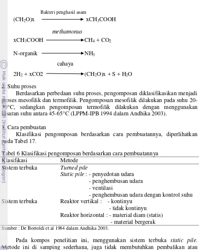 Tabel 6 Klasifikasi pengomposan berdasarkan cara pembuatannya 