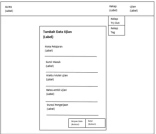 Gambar 3.6.2 Rancangan Antarmuka Form Buat Ujian 