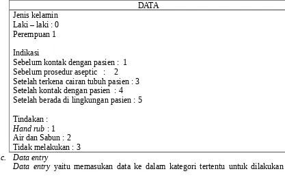 Table 3.2 Kode Data Penelitian 