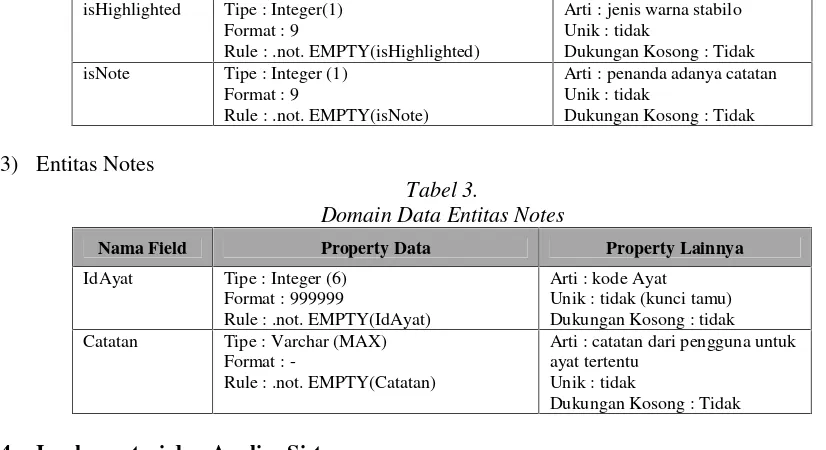 Tabel 3.Domain Data Entitas Notes