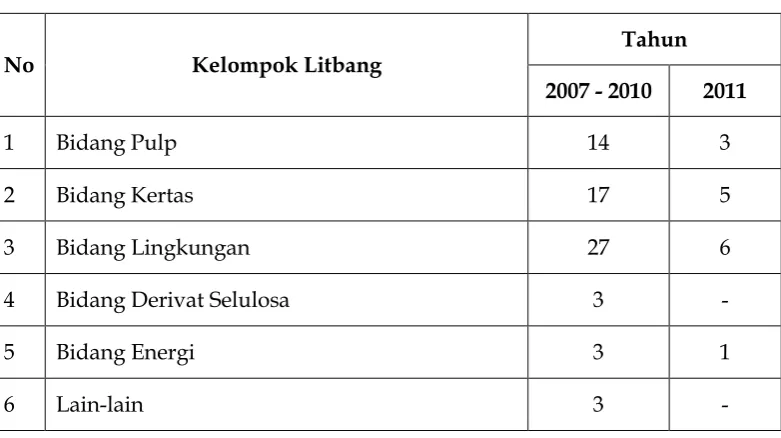 tabel 2.2 di bawah ini: 