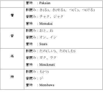Tabel 3.2 Kanji pada Perlakuan Kedua 