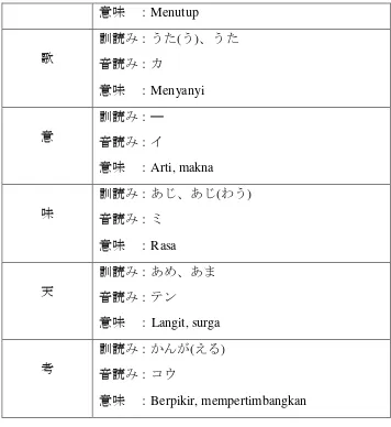 Tabel 3.5 Kanji pada Perlakuan Kelima 