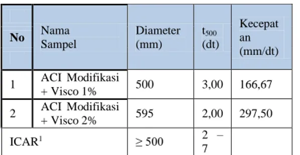 STUDI PERANCANGAN BETON HEMAT ENERGI (SELF COMPACTING CONCRETE) UNTUK ...