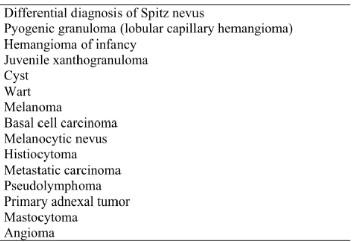 Tabel 3. Diagnosis diferensial nevus Spitz 7  Differential diagnosis of Spitz nevus 