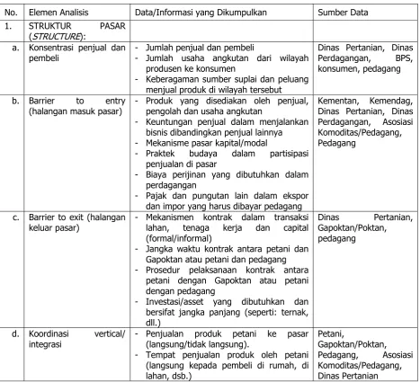 Tabel 2. Jenis dan Sumber Data Menurut Elemen Analisis SCP 