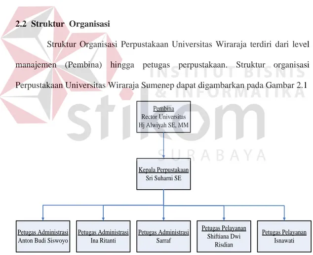 Gambar 2.1 Struktur Organisasi Perpustakaan Universitas Wiraraja Sumenep 