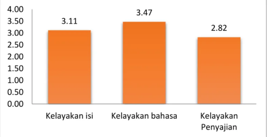 Gambar 1. Hasil analisis diktat Kimia Umum II 