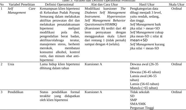Tabel 3. Variabel dan Definisi Operasional Penelitian