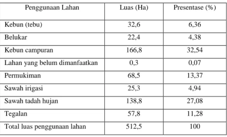 Tabel 1.  Presentase luas penggunaan lahan di DAS Jono  Penggunaan Lahan  Luas (Ha)  Presentase (%) 
