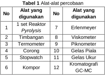 Tabel 1 Alat-alat percobaan  No  Alat yang  digunakan  No  Alat yang  digunakan  1  1 set Reaktor  Pyrolysis  7  Erlenmeyer  2  Timbangan  8  Viskometer  3  Termometer  9  Piknometer 