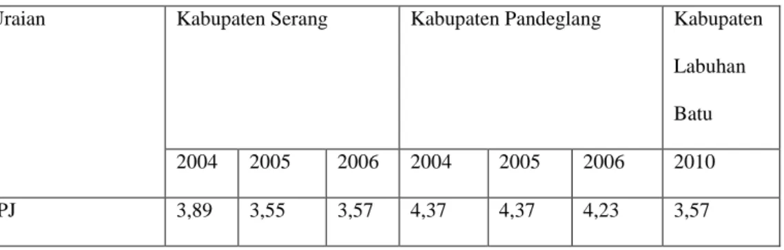 Tabel  V.12  menyajikan  pencapaian  nilai  indeks  aksesibilitas  penyediaan  jaringan  jalan  di  Kabupaten  Labuhanbatu