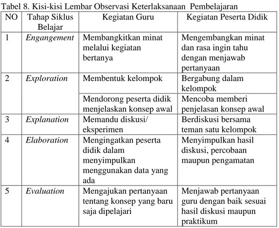 Tabel 8. Kisi-kisi Lembar Observasi Keterlaksanaan  Pembelajaran   NO  Tahap Siklus 