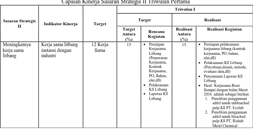 Tabel 3.4 Capaian Kinerja Sasaran Strategis II Triwulan Pertama 