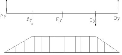 Figure 4. The moment diagram of shaft in the vertical direction 