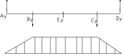 Figure 4. The moment diagram of shaft in the vertical direction 