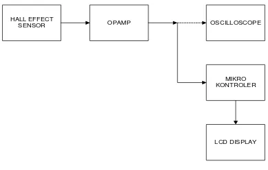 Gambar 1 : Blok diagram input – output 