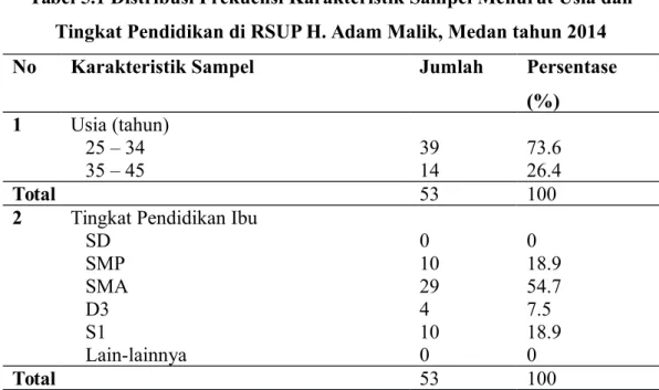 Tabel 5.1 Distribusi Frekuensi Karakteristik Sampel Menurut Usia dan Tingkat Pendidikan di RSUP H