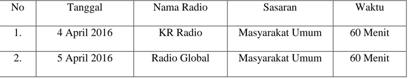 Tabel 3. 3 Pelaksanaan kampanye BLH di radio sebagai tamu undangan 