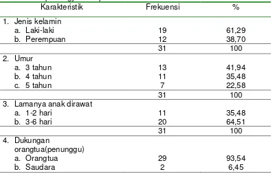 Tabel 1  Karakteristik responden di Ruang CB2  Anak Rumah Sakit PantiRapih Yogyakarta pada bulan Mei 2008.