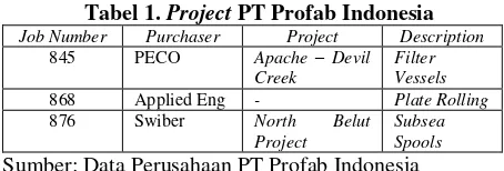 Tabel 1. Project PT Profab Indonesia 