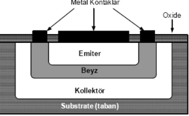 Şekil 1.1: Transistörün temel yapısı