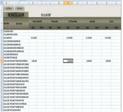 Gambar 8: Tampilan Neraca lajur 