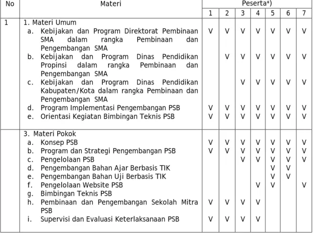 Tabel 3. Sasaran Bimbingan Teknis PSB 
