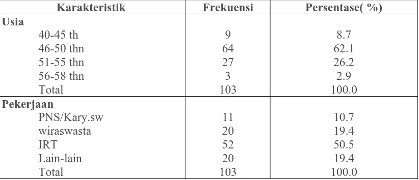 Tabel 1: Data Distribusi Frekuensi Responden berdasarkan data demografi dan sumber informasi di Kelurahan Pangkalan Masyhur Kecamatan Medan Johor Januari-Maret 2009 