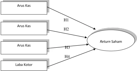 Gambar  2.1. Rerangka Pikiran  