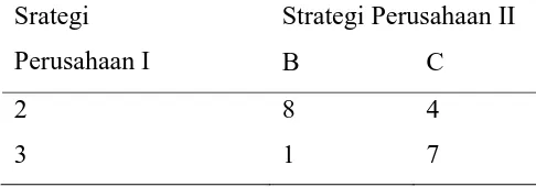 Tabel 2.6 Hasil Pertukaran dengan Menghilangkan Strategi 1 dan A 