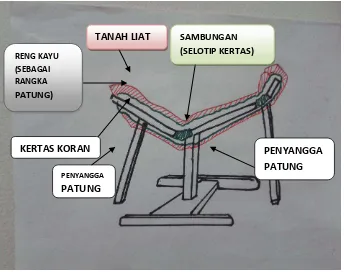 Gambar 3.23 Sketsa rangka utama patung 