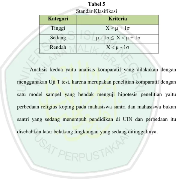 Tabel 5  Standar Klasifikasi   Kategori   Kriteria   Tinggi   X ≥ µ + 1σ   Sedang    µ - 1σ ≤  X &lt; µ + 1σ  Rendah   X &lt; µ - 1σ 