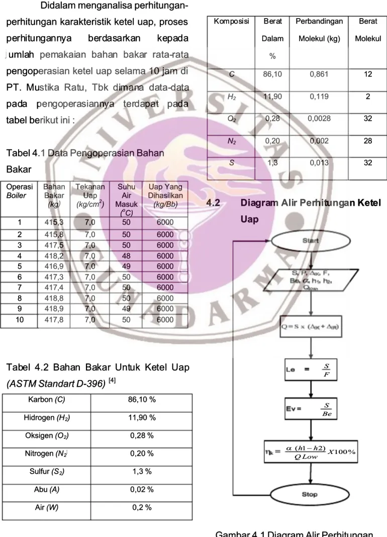 tabel berikut ini :