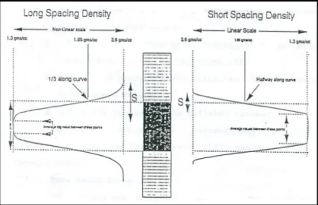 Gambar 3.5.  Penentuan ketebalan dengan menggunakan  gamma ray  log (from BPB Manual, 1981) 