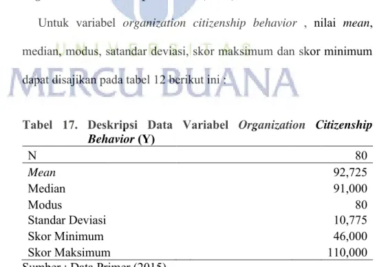 Tabel  17.  Deskripsi  Data  Variabel  Organization  Citizenship 