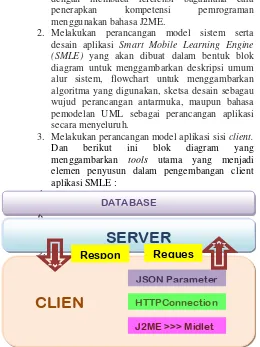 Gambar 2.4.2. Blok diagram client SMLE 