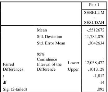 Tabel 2 Paired Sample Test Financial Distress Model Altman  Paired Samples Test 