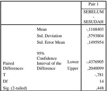 Tabel 3 Paired Sample Test Financial Distress Model Springate  Paired Samples Test 