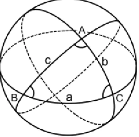 Gambar 2: Delapan buah segitiga bola yang dibentuk oleh tiga lingkaran besar                       