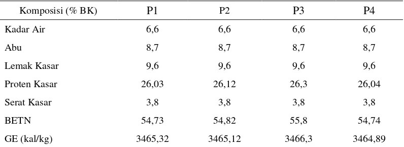 Tabel 2.Analisis proksimat pellet uji selama penelitian