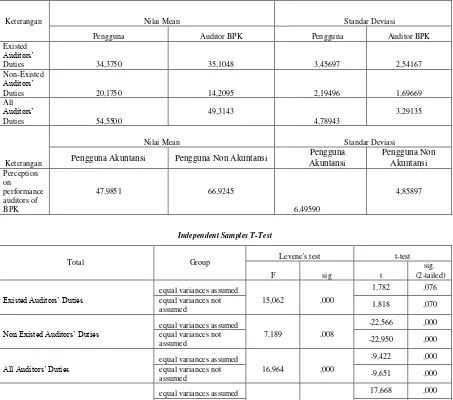 Table 9: Identification Result of the Component Expectation Gap Audit 