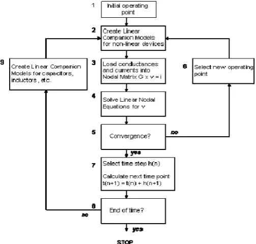 Figure 1. The Flowchart of SPICE Algorithm 